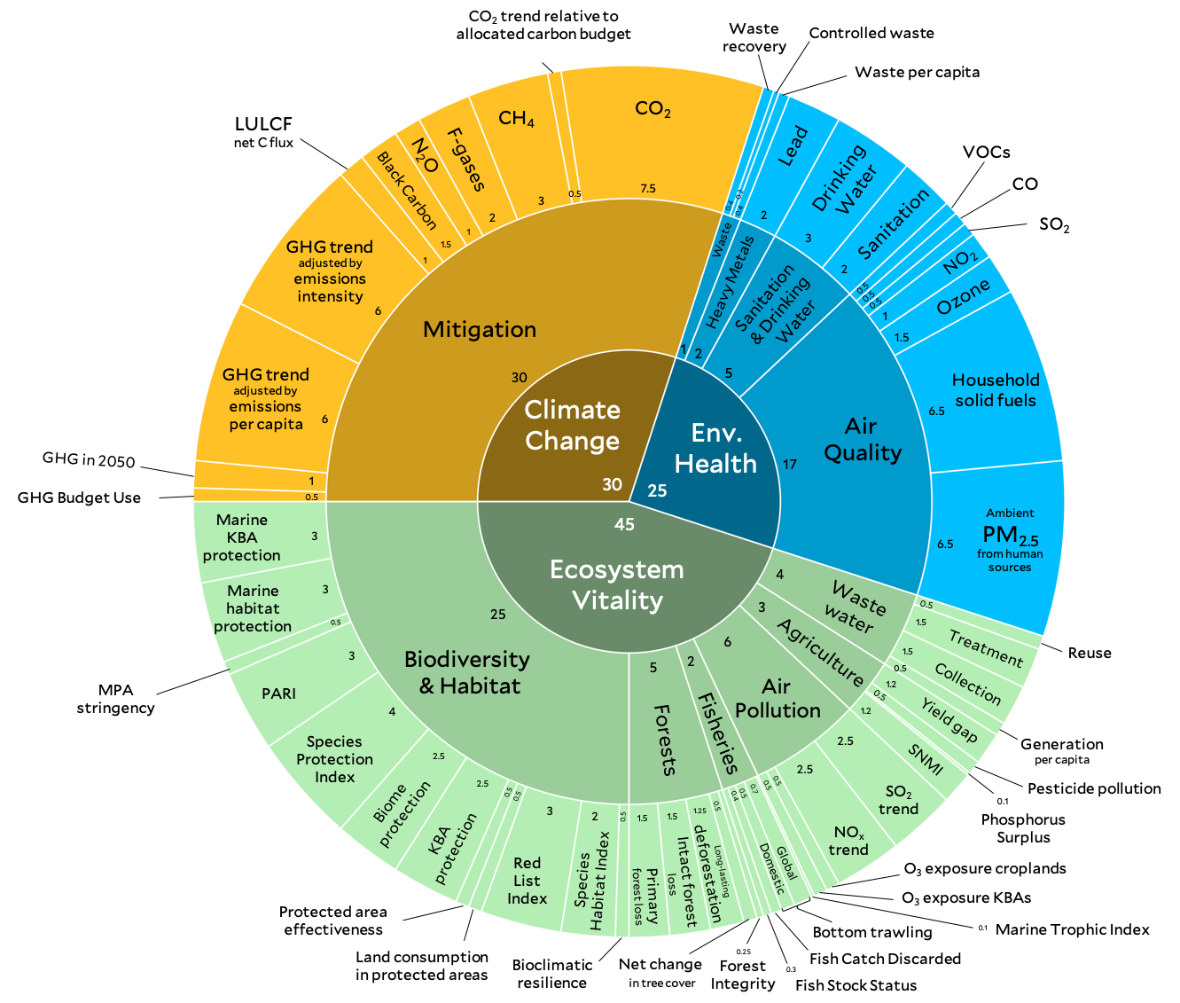 2024 EPI Framework