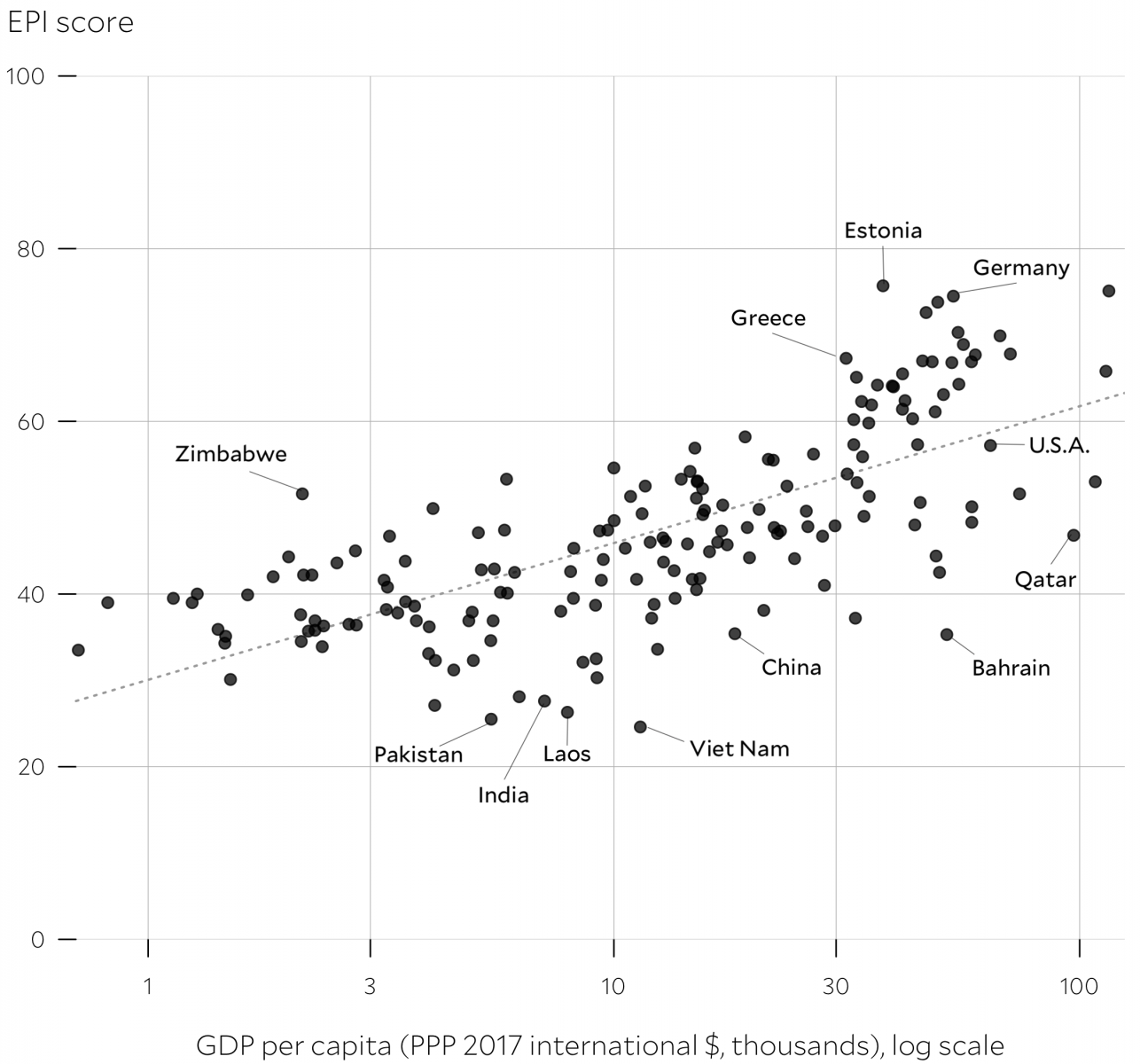 2024 EPI vs GDP