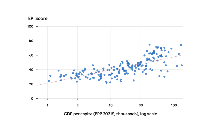 2026 EPI vs GDP