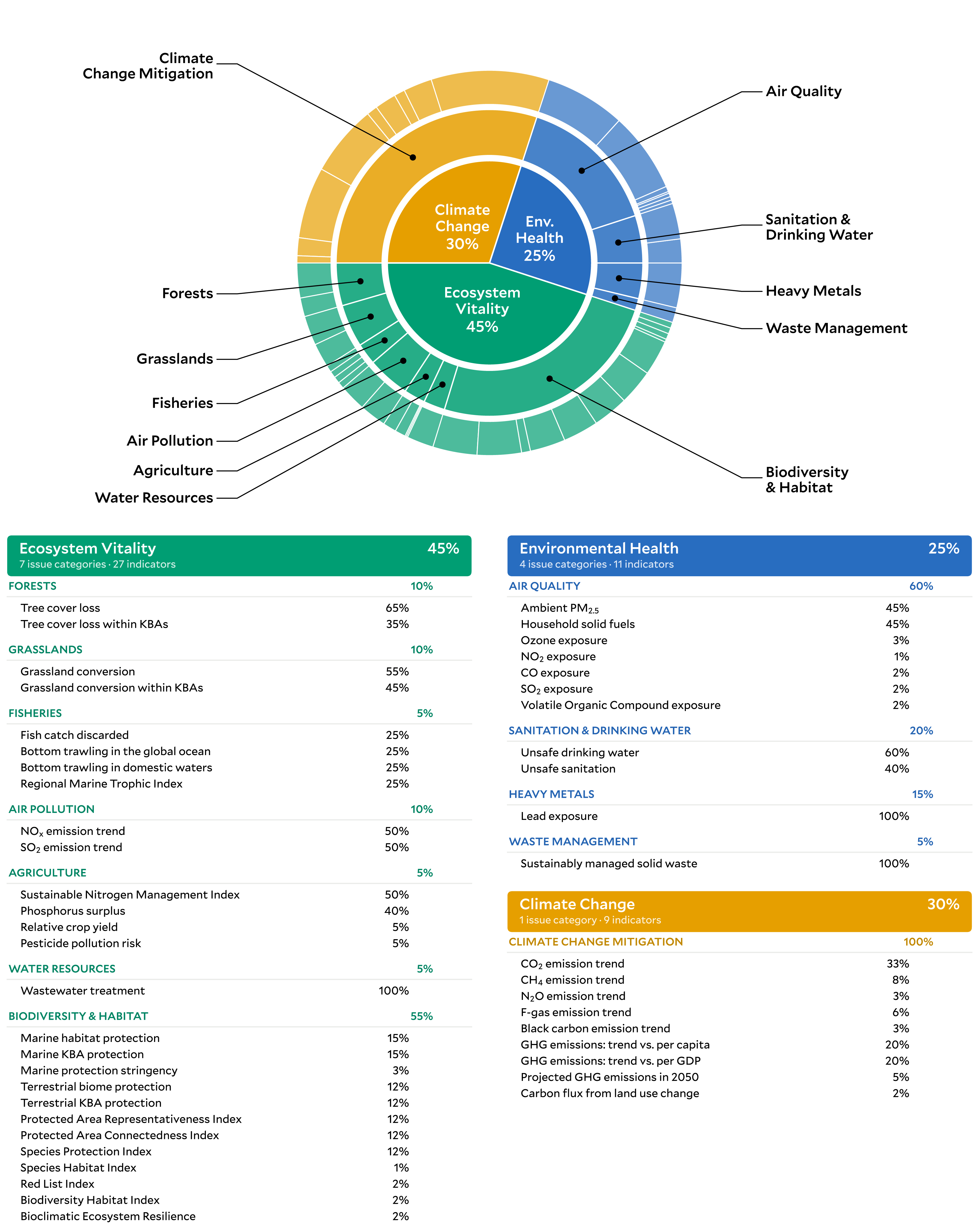 2026 EPI Framework